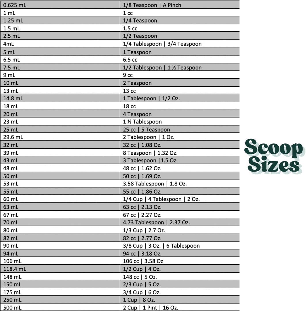 1/2 Cup (4 Oz. | 118.4 mL) Long Handle Scoop for Measuring Coffee, Pet Food, Grains, Protein, Spices and Other Dry Goods (Pack of 10)