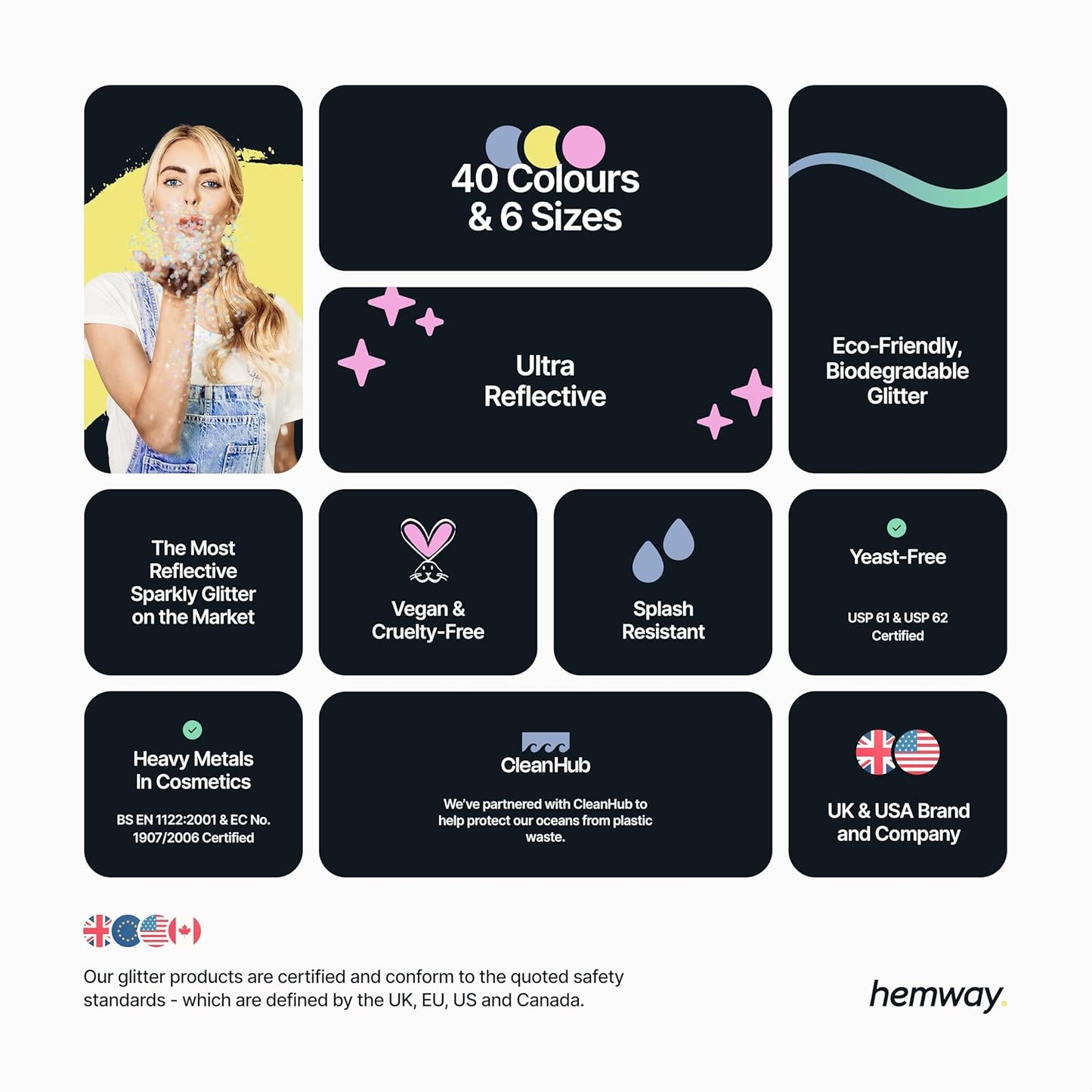 Hemway Eco Friendly Biodegradable Glitter 100g / 3.5oz Bio Cosmetic Safe Sparkle Vegan for Face, Eyeshadow, Body, Hair, Nail and Festival Makeup, Craft - Fine (1/64" 0.015" 0.4mm) - Black